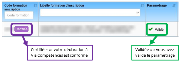 Capture d'écran présentant les deux conditions pour qu'une formation en apprentissage apparaisse sur Parcoursup : être certifiée par le catalogue national apprentissage et avoir le paramétrage validé